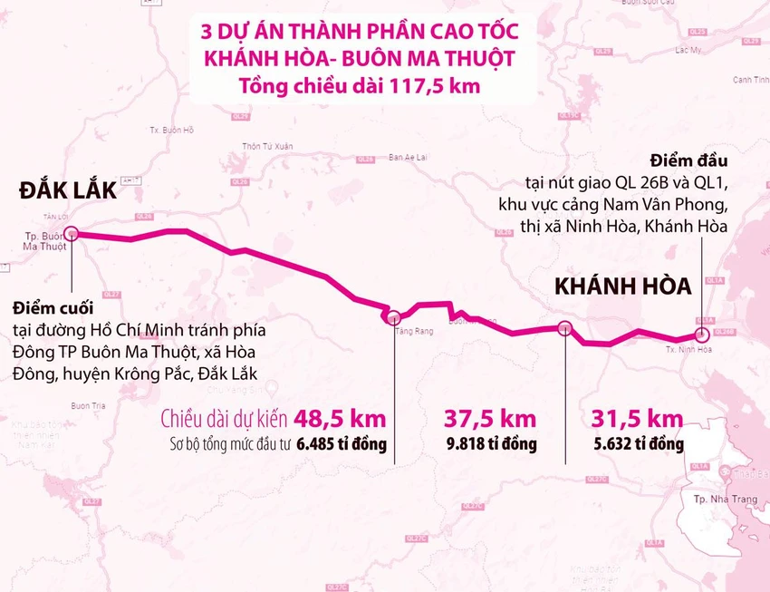 Ba dự án thành phần cao tốc Khánh Hòa - Buôn Ma Thuột. Đồ họa: HỒ TRANG Ba dự án thành phần cao tốc Khánh Hòa - Buôn Ma Thuột. Đồ họa: HỒ TRANG
