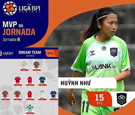 Huỳnh Như không chỉ vào đội hình tiêu biểu mà còn nhận số điểm cao nhất dành cho cầu thủ xuất sắc nhất vòng đấu. Ảnh: LIGA BPI Huỳnh Như không chỉ vào đội hình tiêu biểu mà còn nhận số điểm cao nhất dành cho cầu thủ xuất sắc nhất vòng đấu. Ảnh: LIGA BPI