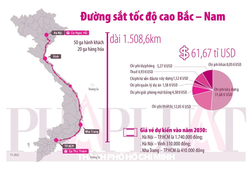 Dự án đường sắt tốc độ cao Bắc - Nam dự kiến đi qua 20 tỉnh, thành với 50 nhà ga hành khách (sáu ga của tàu cao tốc và 44 ga cho tàu liên vùng) và 20 ga hàng hóa. Đồ họa: HỒ TRANG Dự án đường sắt tốc độ cao Bắc - Nam dự kiến đi qua 20 tỉnh, thành với 50 nhà ga hành khách (sáu ga của tàu cao tốc và 44 ga cho tàu liên vùng) và 20 ga hàng hóa. Đồ họa: HỒ TRANG