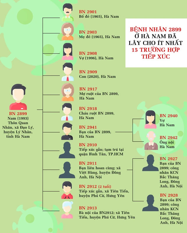 Vi phạm về cách ly tại nhà có thể bị khởi tố ảnh 1