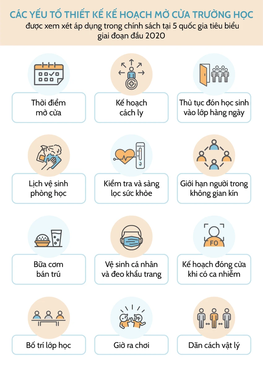 Chuyên gia khuyến nghị giải pháp để mở cửa trường học ảnh 5 Chuyên gia khuyến nghị giải pháp để mở cửa trường học ảnh 5