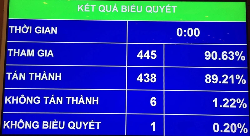 Quốc hội lùi thời điểm áp dụng sách giáo khoa mới ảnh 1