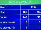 Quốc hội thông qua Luật Bảo vệ môi trường sửa đổi