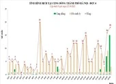 Hà Nội thêm 18 ca mắc COVID-19, có cán bộ công an, tòa án 