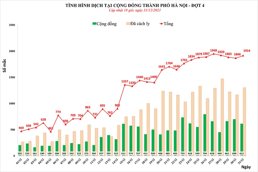 Hà Nội tăng tối đa công suất điều trị COIVD-19 tại xã, phường và nhà ảnh 1