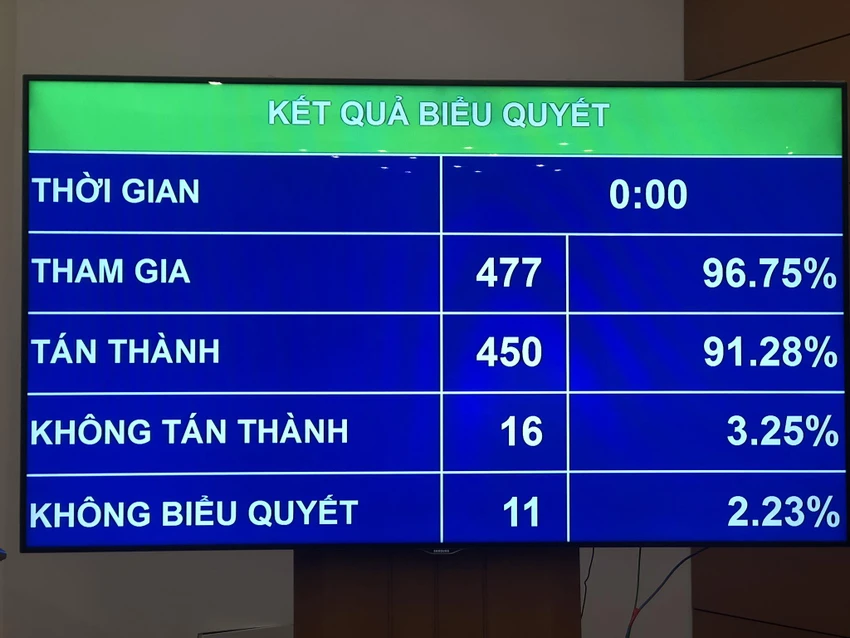 quoc-hoi-luat-to-chuc-tin-dung.jpg