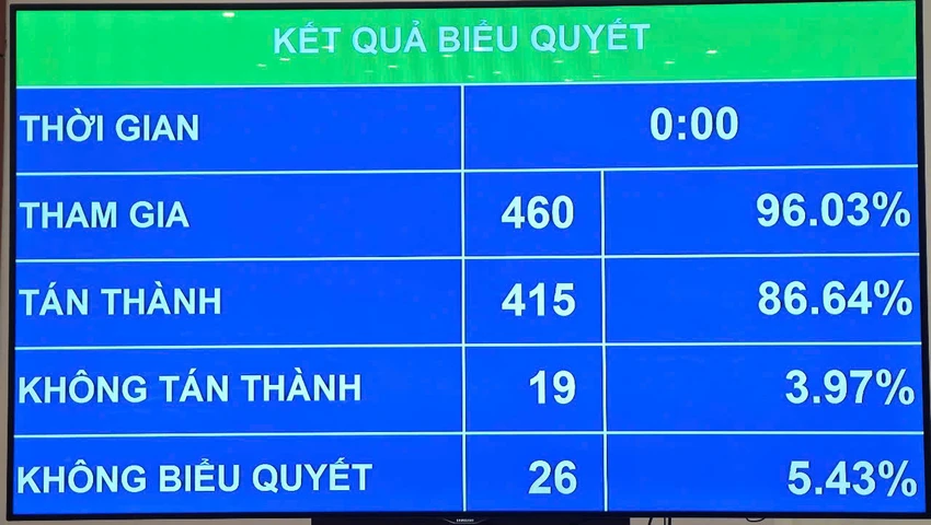 du-an-nha-o-thuong-mai-bieu-quyet.jpg
