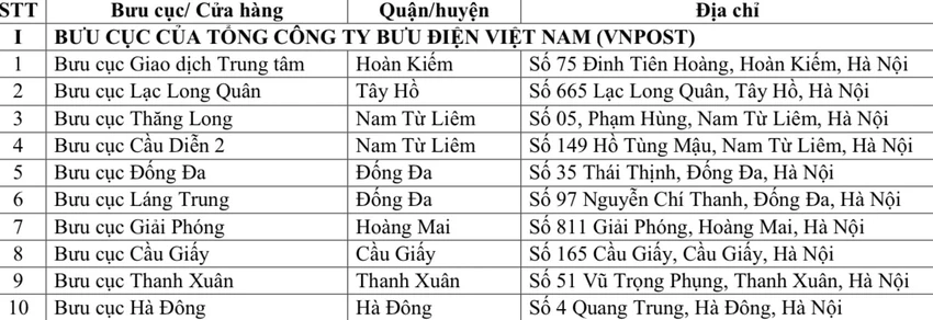 doi-giay-phep-lai-xe-11.jpeg