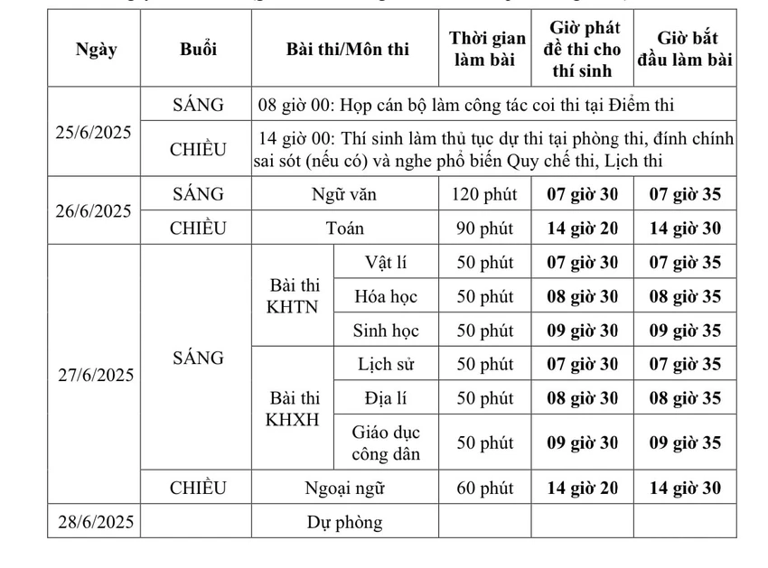 ky-thi-tot-nghiep-thpt-2006.jpg