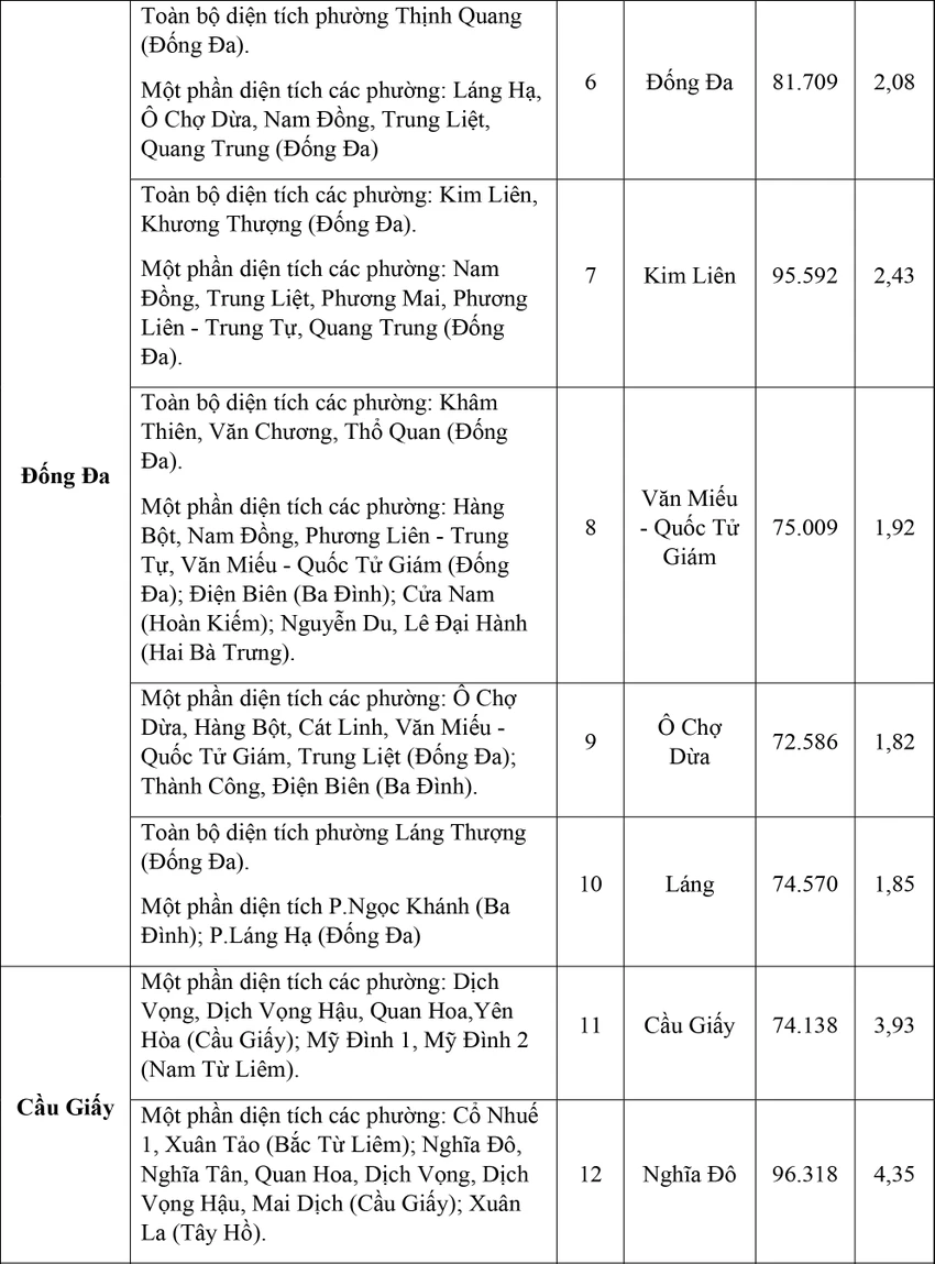 126-xa-phuong-moi-cua-ha-noi-2.jpg