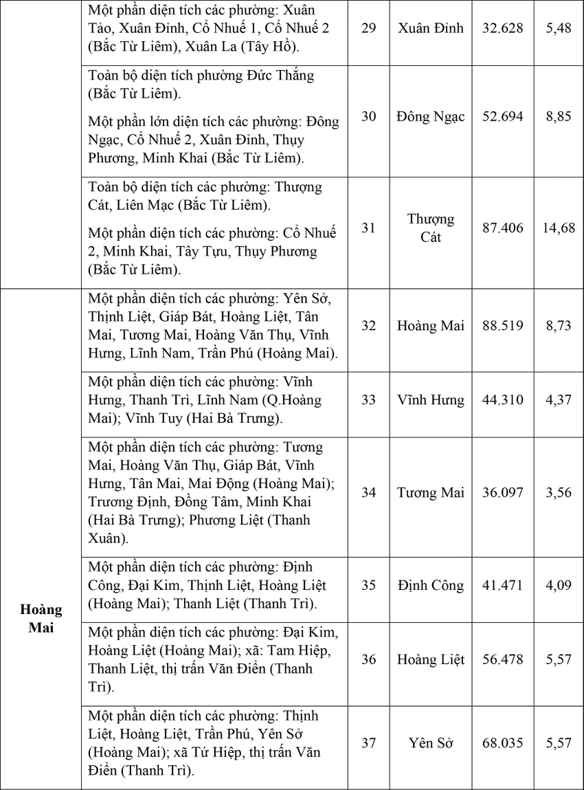 126-xa-phuong-moi-cua-ha-noi-5.jpg