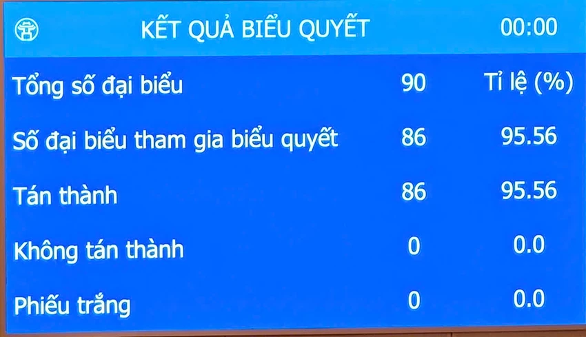 hdnd-tp-ha-noi-ket-qua.jpg