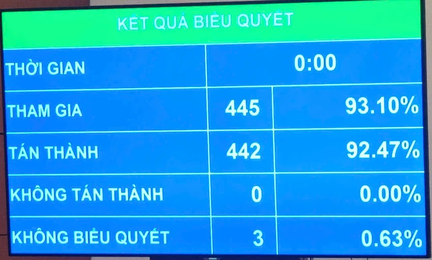 luat-hoa-chat-bieu-quyet.jpg