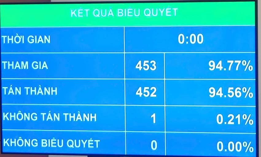 thue-thu-nhap-doanh-nghiep-bieu-quyet.jpg