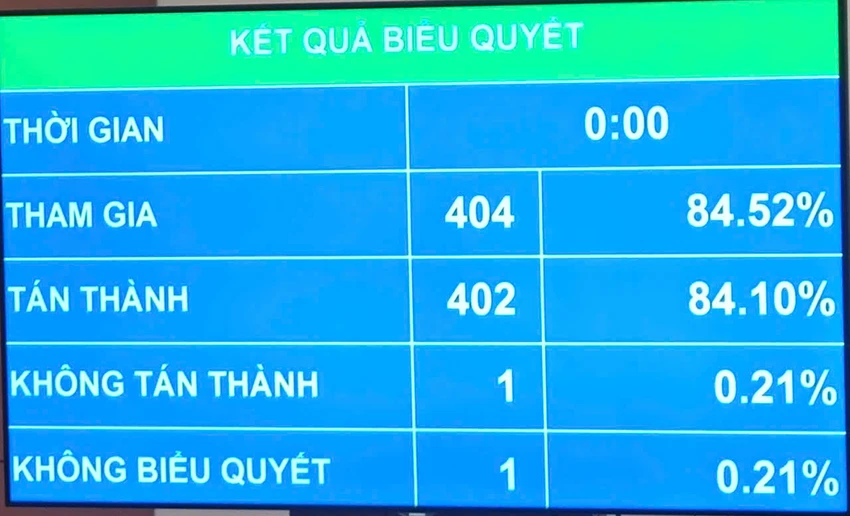chuong-trinh-giam-sat-bieu-quyet.jpg