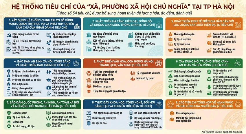 tieu-chi-xa-hoi-chu-nghia.jpg