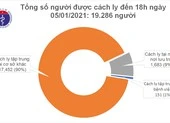 Ngày 5-1: Thêm 7 ca COVID-19, 1 ca mắc khi rời khu cách ly