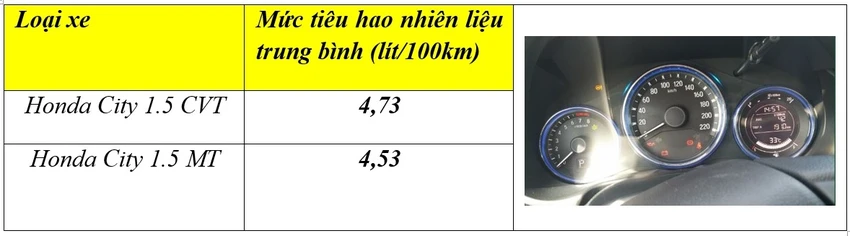 Honda Việt Nam chính thức giới thiệu City 2016 - Giá từ 552 triệu đồng ảnh 6 Honda Việt Nam chính thức giới thiệu City 2016 - Giá từ 552 triệu đồng ảnh 6