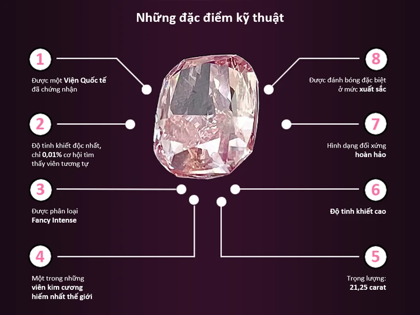 kim cương hồng 21,25 carat.png