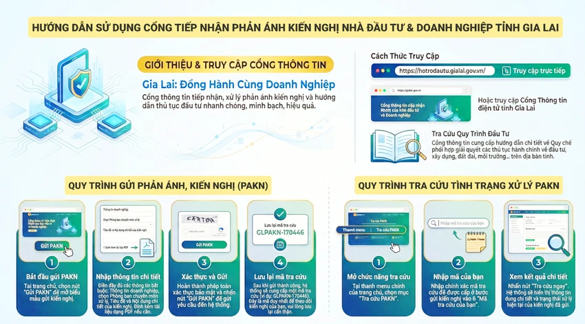 Cong-giao-tiep-dau-tu-tinh-Gia-Lai.png