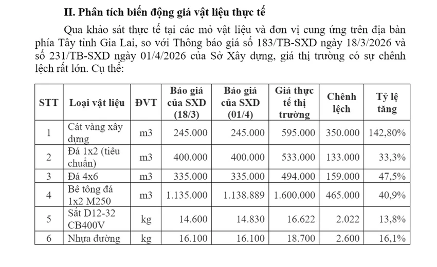 Vat-lieu-xay-dung-tang-gia-khien-doanh-nghiep-thua-lo-1.jpg
