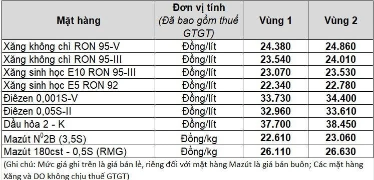 bang-gia-xang-dau-hom-nay-petrolimex-luc-5h30-ngay-11-4-2026.jpg