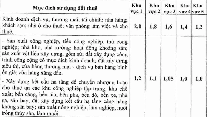 TP.HCM quyết định không thay đổi hệ số K ảnh 2 TP.HCM quyết định không thay đổi hệ số K ảnh 2