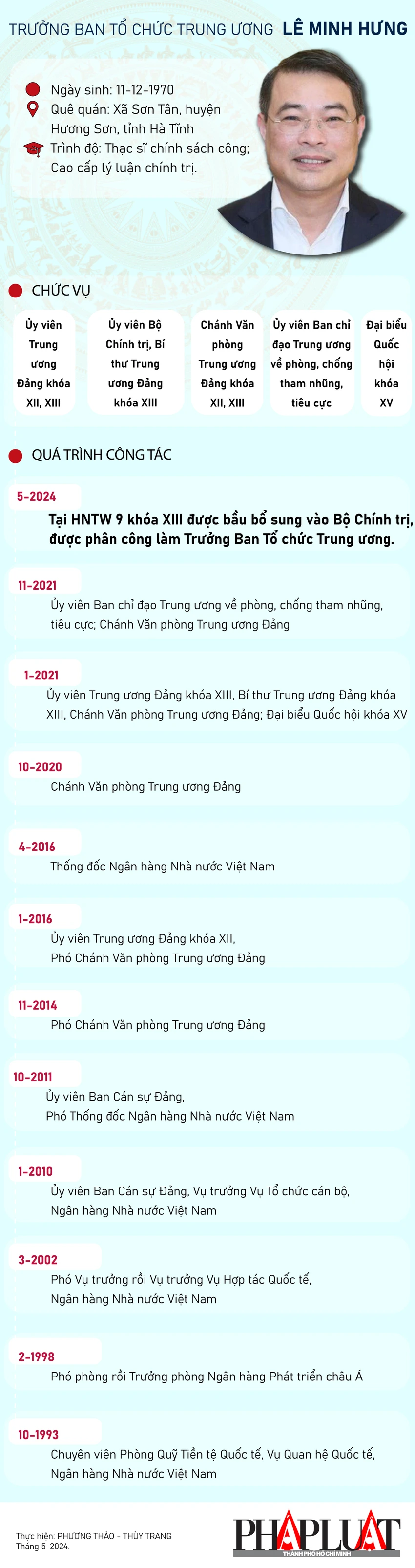 SUA-Chan-dung-le-minh-hung-2024-05-01.jpg