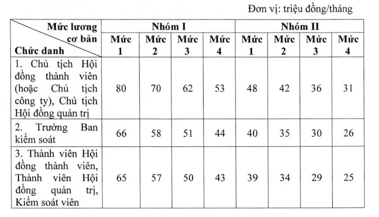 tien-luong-doanh-nghiep-nha-nuoc.jpg