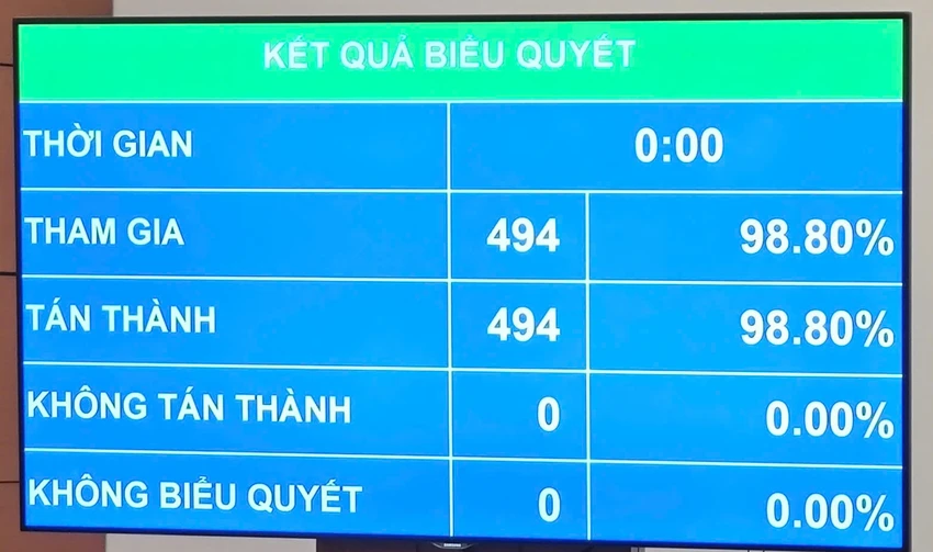 Quoc-hoi-thong-qua-nghi-quyet-ve-phat-trien-kinh-te-xa-hoi-5-nam.jpg