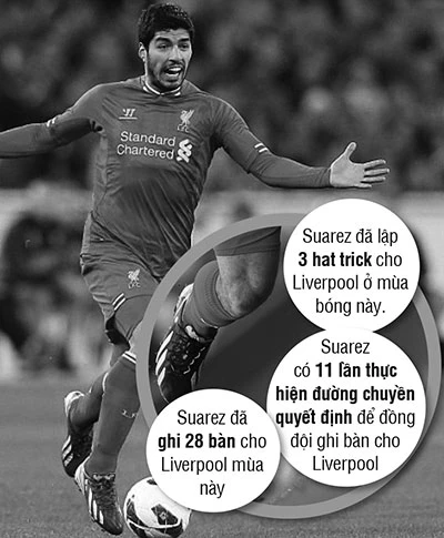 Liverpool – Tottenham: Cặp song sát SS ảnh 2 Liverpool – Tottenham: Cặp song sát SS ảnh 2