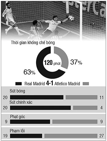 Chung kết Champions League: Sống lại từ cõi chết ảnh 2 Chung kết Champions League: Sống lại từ cõi chết ảnh 2