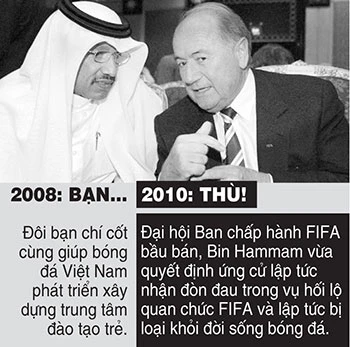 “Bom” trong ngôi nhà FIFA ảnh 2 “Bom” trong ngôi nhà FIFA ảnh 2