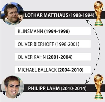 Philipp Lahm chia tay ĐT Đức: “Cậu bé nhặt bóng” ôm cúp vàng ảnh 2 Philipp Lahm chia tay ĐT Đức: “Cậu bé nhặt bóng” ôm cúp vàng ảnh 2