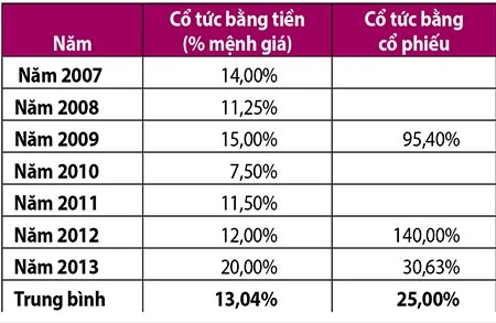 ĐH Hoa Sen: 11.000 m2 đất và vốn kích cầu làm lợi cho ai? ảnh 3