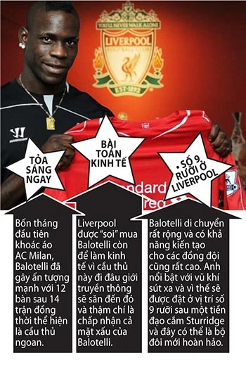 Tottenham – Liverpool: “Ngựa chứng” Balotelli ra mắt ảnh 2 Tottenham – Liverpool: “Ngựa chứng” Balotelli ra mắt ảnh 2
