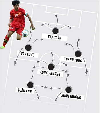 VCK U-19 châu Á, VN - TQ (1-1): Chia tay đẹp! ảnh 2 VCK U-19 châu Á, VN - TQ (1-1): Chia tay đẹp! ảnh 2