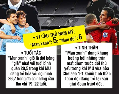 Man. City – MU: Áp lực cho “Man xanh” ảnh 2 Man. City – MU: Áp lực cho “Man xanh” ảnh 2