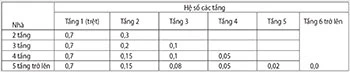 Hàng loạt chung cư bị ách mua bán ảnh 2