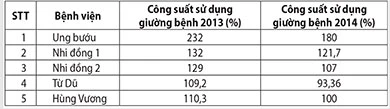 Nâng chất lượng bền vững cho tuyến dưới ảnh 2