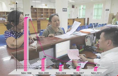 Cho tăng tuổi hưu nhưng không cho giữ chức ảnh 1 Tăng tuổi hưu vì lo hụt quỹ hưu trí - ảnh 1