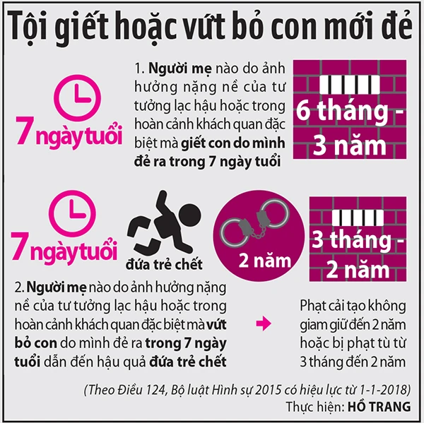 Vụ chôn sống con: Luật nhân văn với người mẹ ra sao? ảnh 2 Vụ chôn sống con: Luật nhân văn với người mẹ ra sao? ảnh 2
