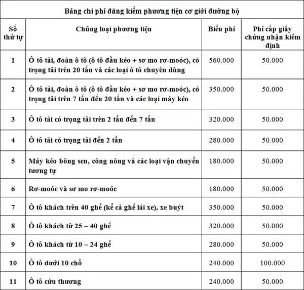 ĐIỀU TRA: Đăng kiểm làm tiền ở 2 trung tâm TP.HCM ảnh 7 ĐIỀU TRA: Đăng kiểm làm tiền ở 2 trung tâm TP.HCM ảnh 7