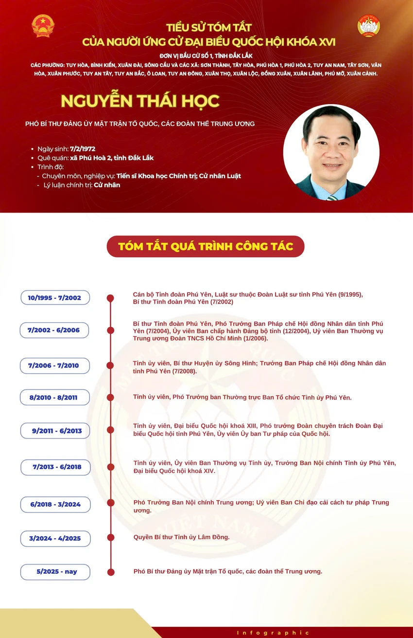 Nguyễn Thái Học 10.jpg