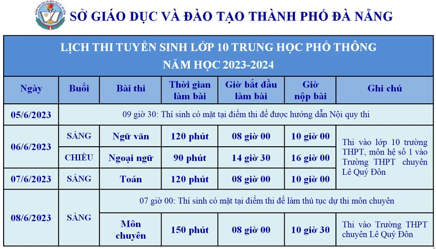 Lịch thi Sở GD & ĐT Đà Nẵng cung cấp. Lịch thi Sở GD & ĐT Đà Nẵng cung cấp.