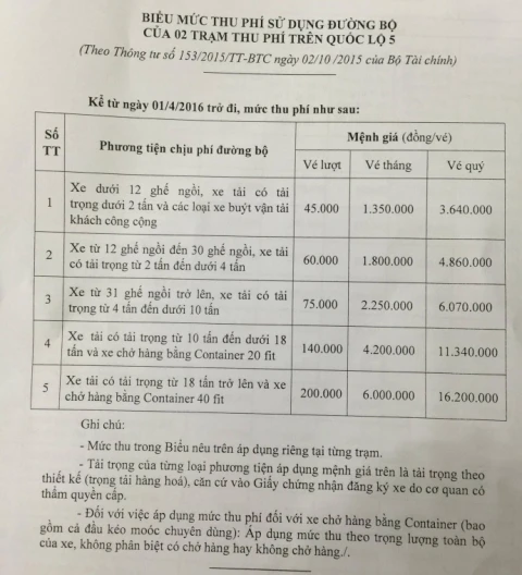 Tài xế than: 'Đi đâu cũng dính bẫy BOT' ảnh 4 Tài xế than: 'Đi đâu cũng dính bẫy BOT' ảnh 4