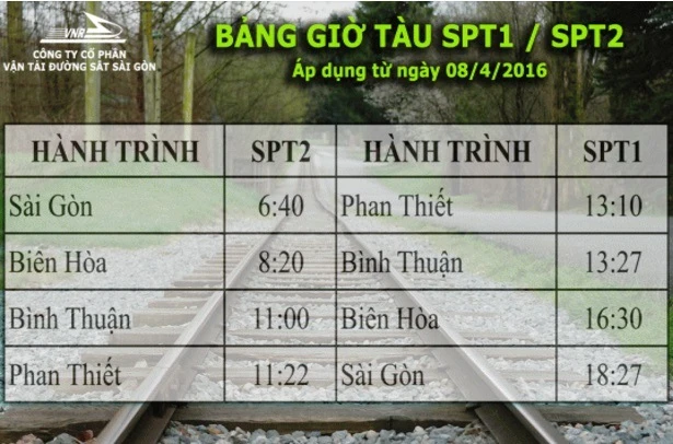 Đường sắt mở lại chặng Sài Gòn - Phan Thiết từ 8-4 ảnh 1 Đường sắt mở lại chặng Sài Gòn - Phan Thiết từ 8-4 ảnh 1