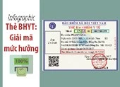Giải mã các ký hiệu và chữ số trên thẻ Bảo hiểm y tế