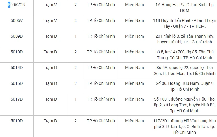 Danh sách các trung tâm đăng kiểm đang dừng hoạt động tại TP.HCM: Ảnh: V.LONG Danh sách các trung tâm đăng kiểm đang dừng hoạt động tại TP.HCM: Ảnh: V.LONG