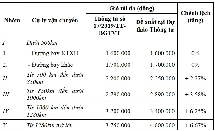 tăng trần vé máy bay nội địa